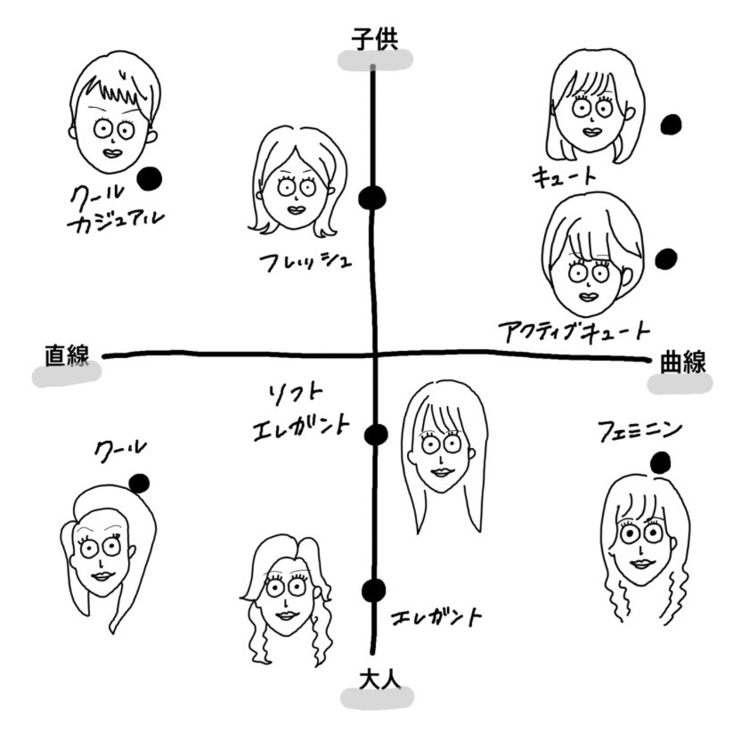 顔タイプ診断